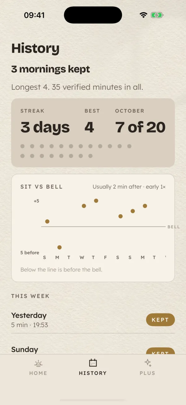 History screen with streak and sit versus bell chart